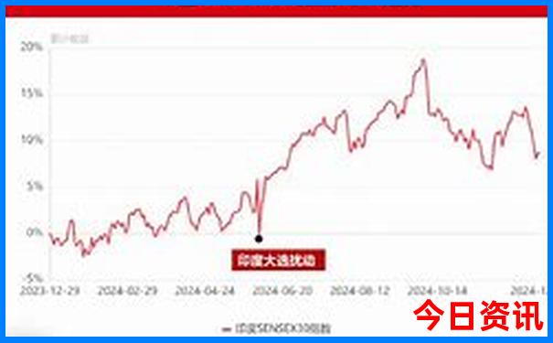 重庆回成都路上有哪些景点值得去
